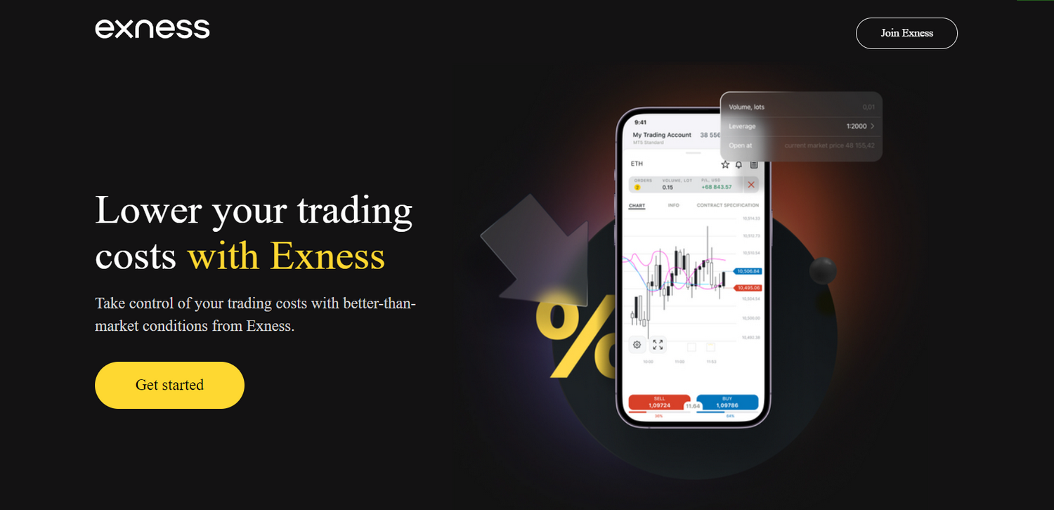 Ex Lover Markets by Exness