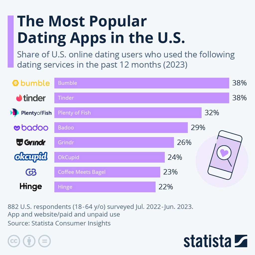 SofiaDate Testimonial 2025: A Legit International Internet Dating Site or Just An Additional Pay-to-Chat Platform?