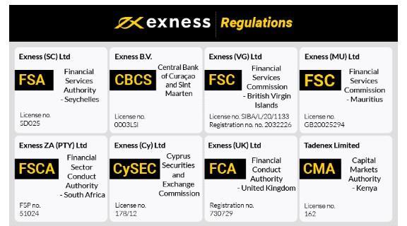 Understanding Exness Server Ping A Comprehensive Guide